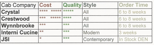 Cabinet Comparison Chart